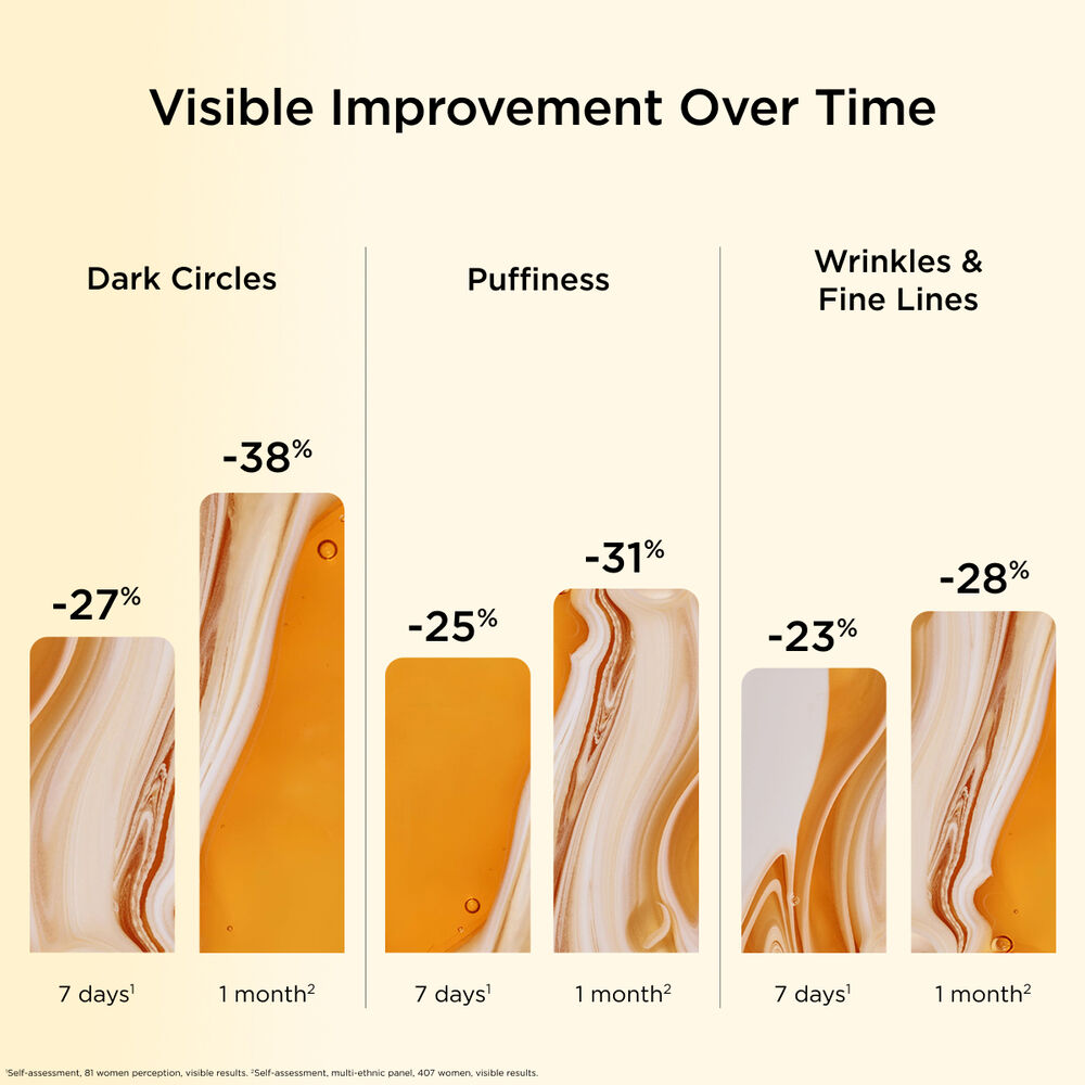 DOUBLE SERUM® Eye Brightening + Depuffing Anti-Aging Concentrate