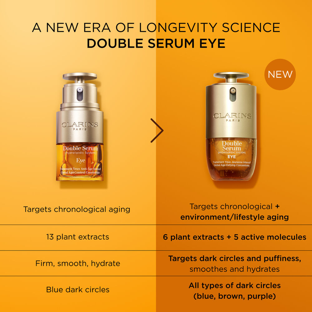DOUBLE SERUM® Eye Brightening + Depuffing Anti-Aging Concentrate